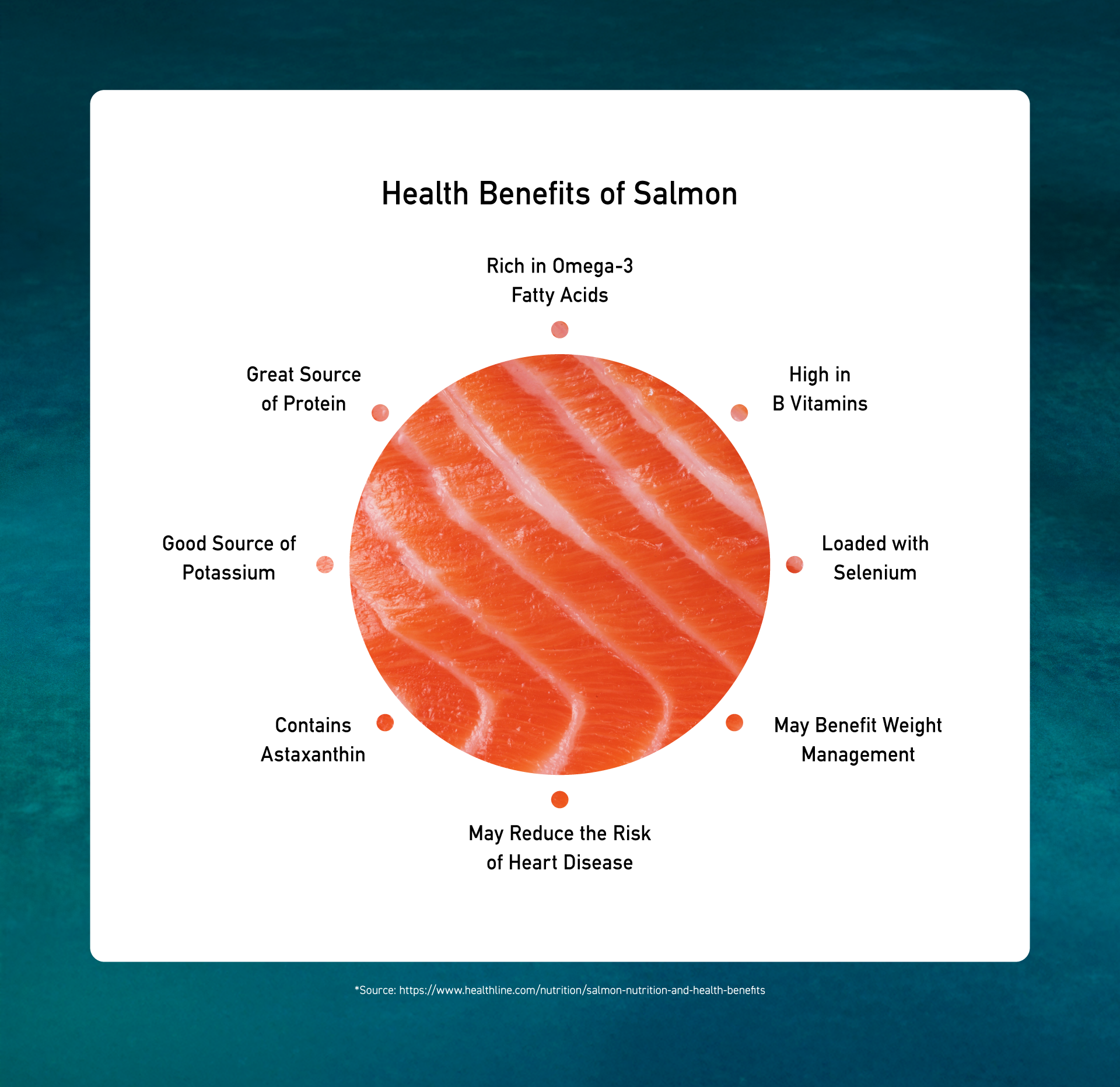 Health Benefits of Salmon